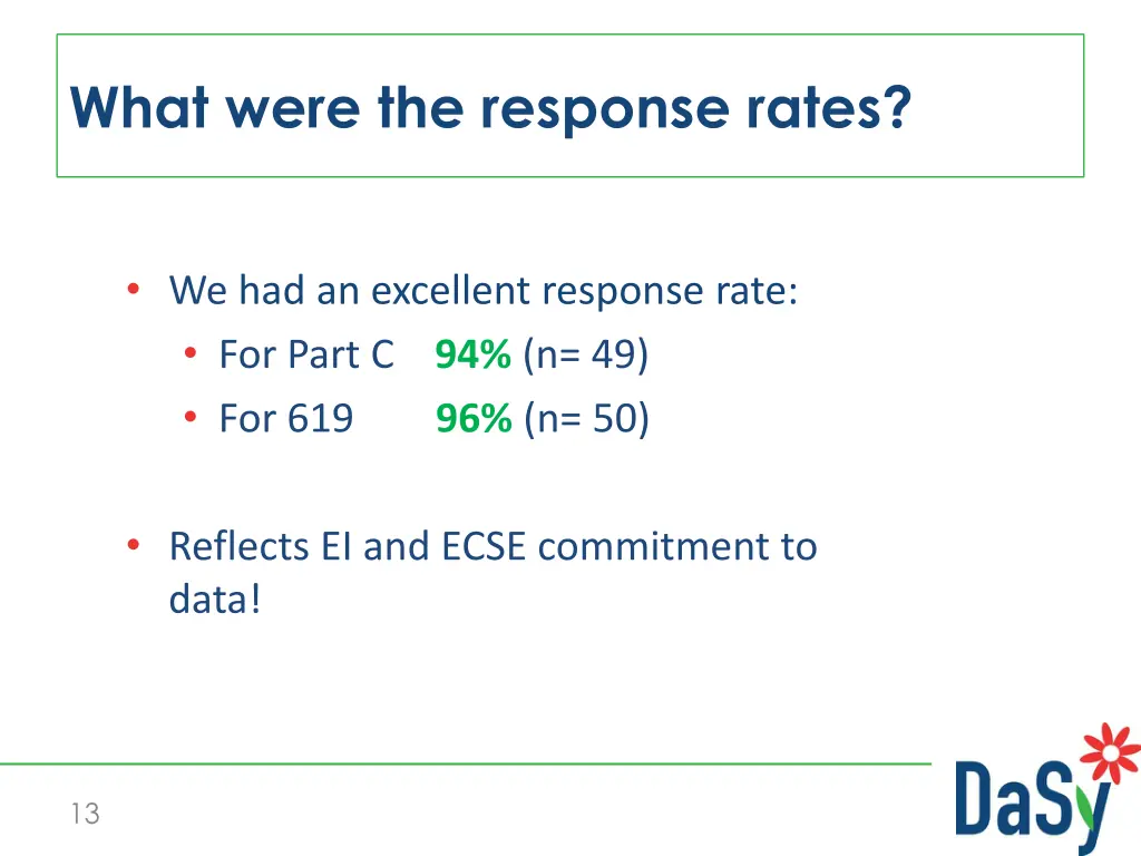 what were the response rates