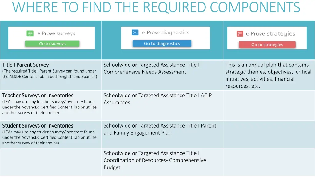 where to find the required components