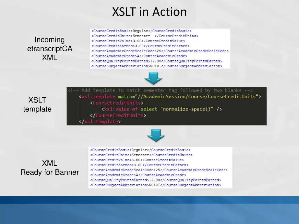 xslt in action