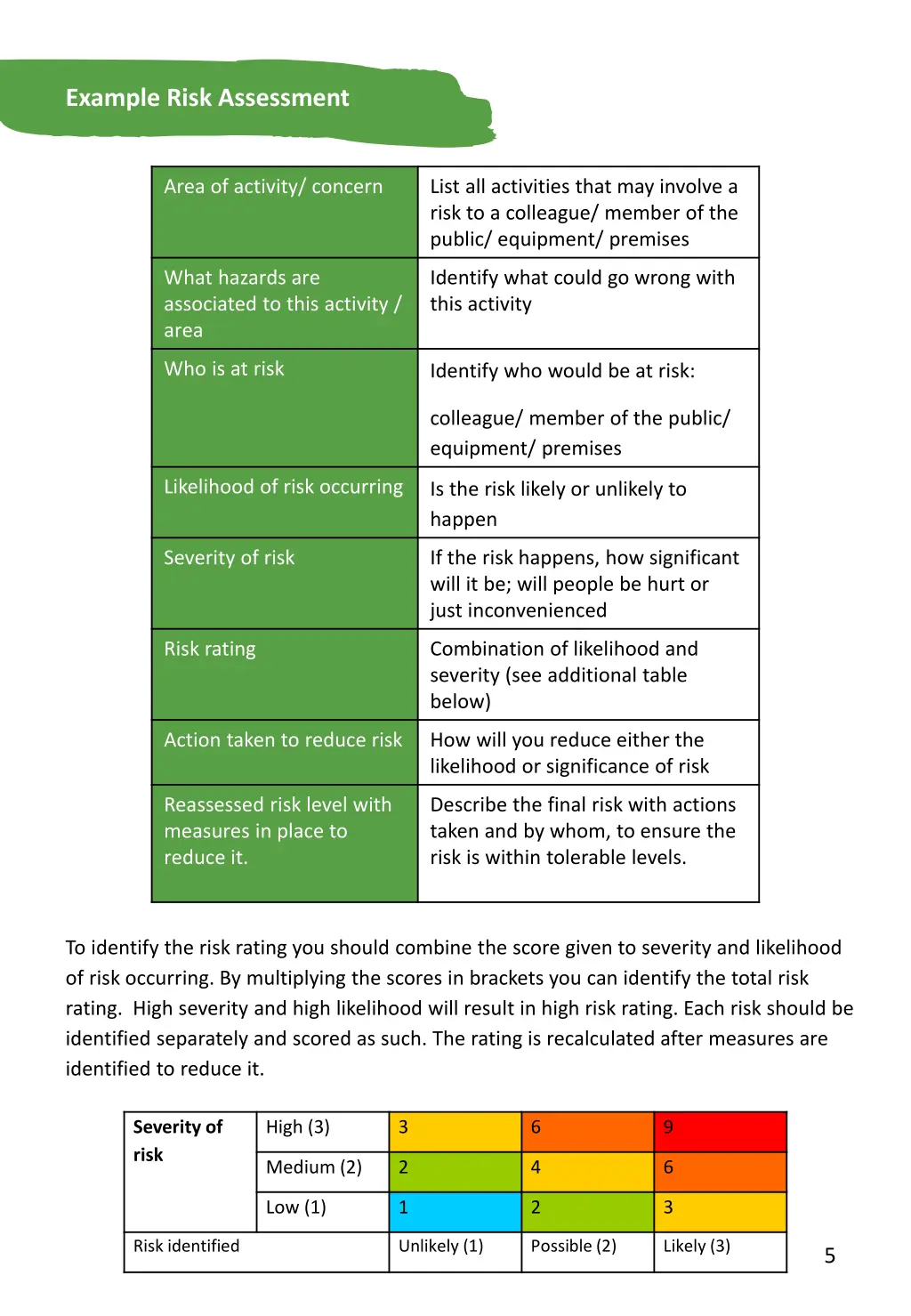 example risk assessment