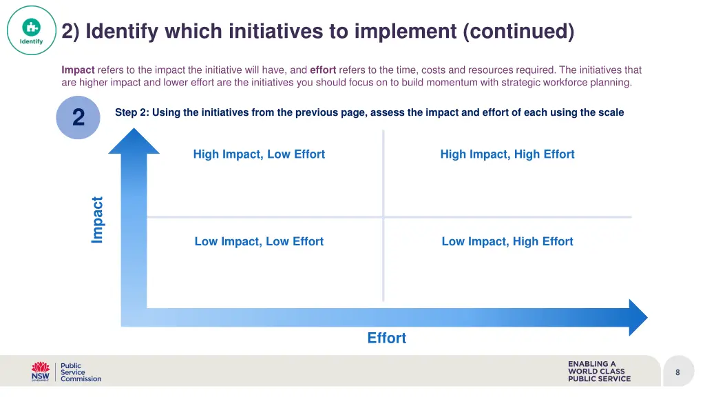 2 identify which initiatives to implement 2