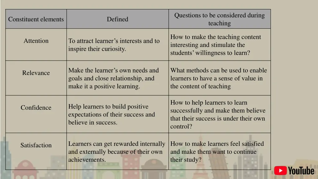 questions to be considered during teaching