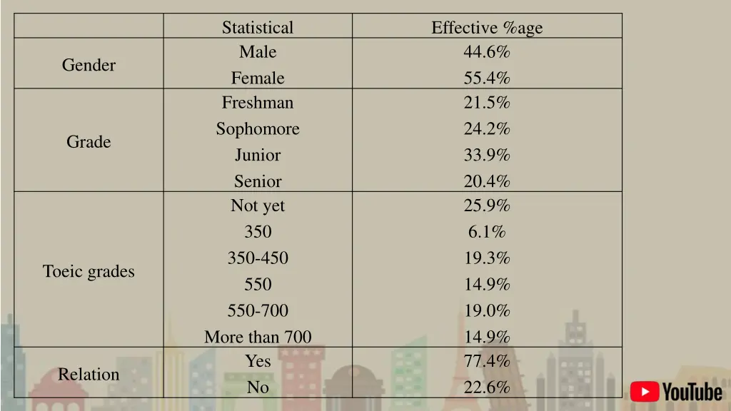 statistical male female freshman sophomore junior