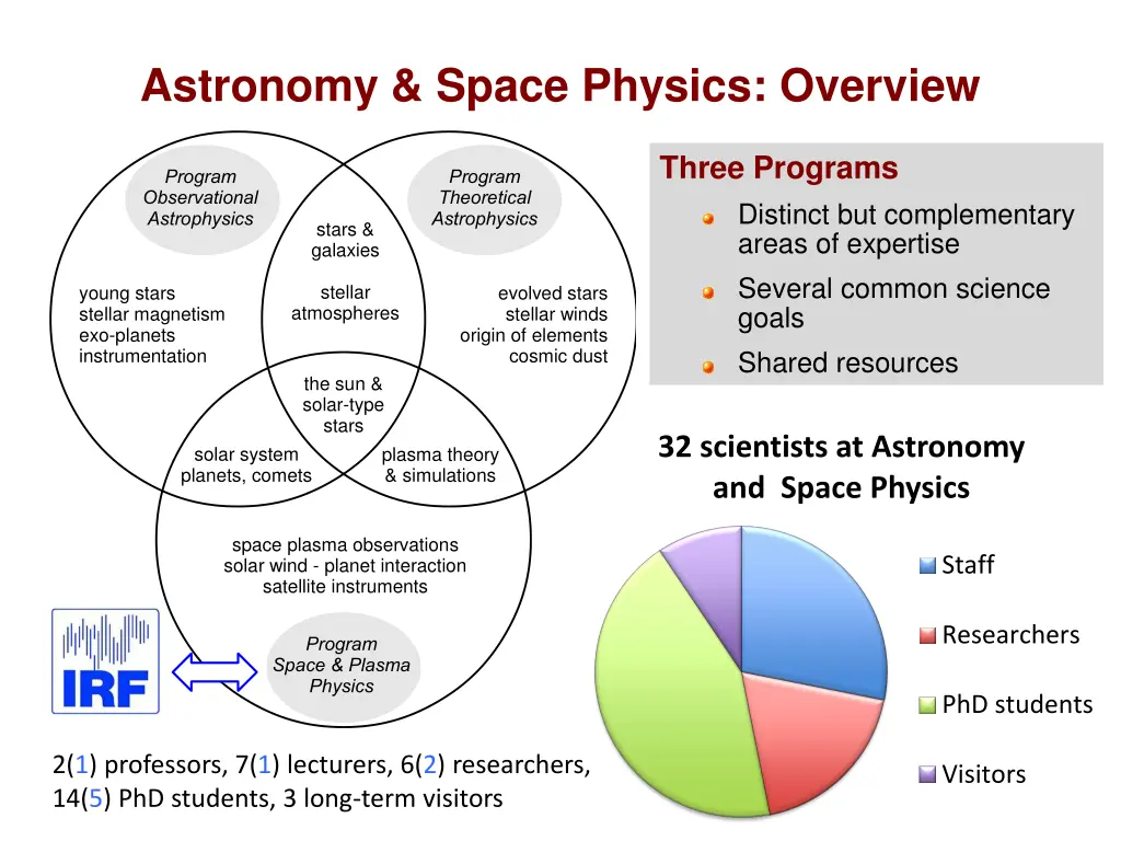 astronomy space physics overview