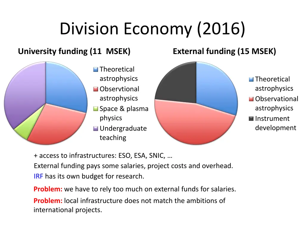 division economy 2016