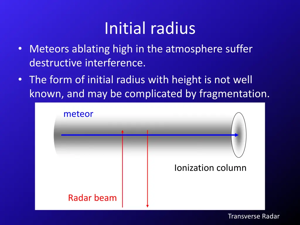 initial radius