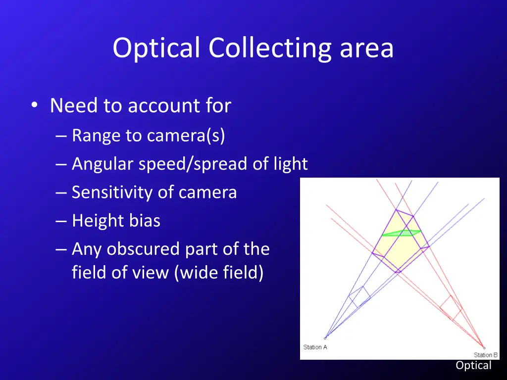 optical collecting area