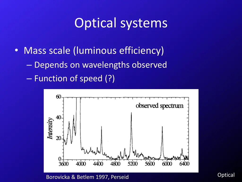 optical systems