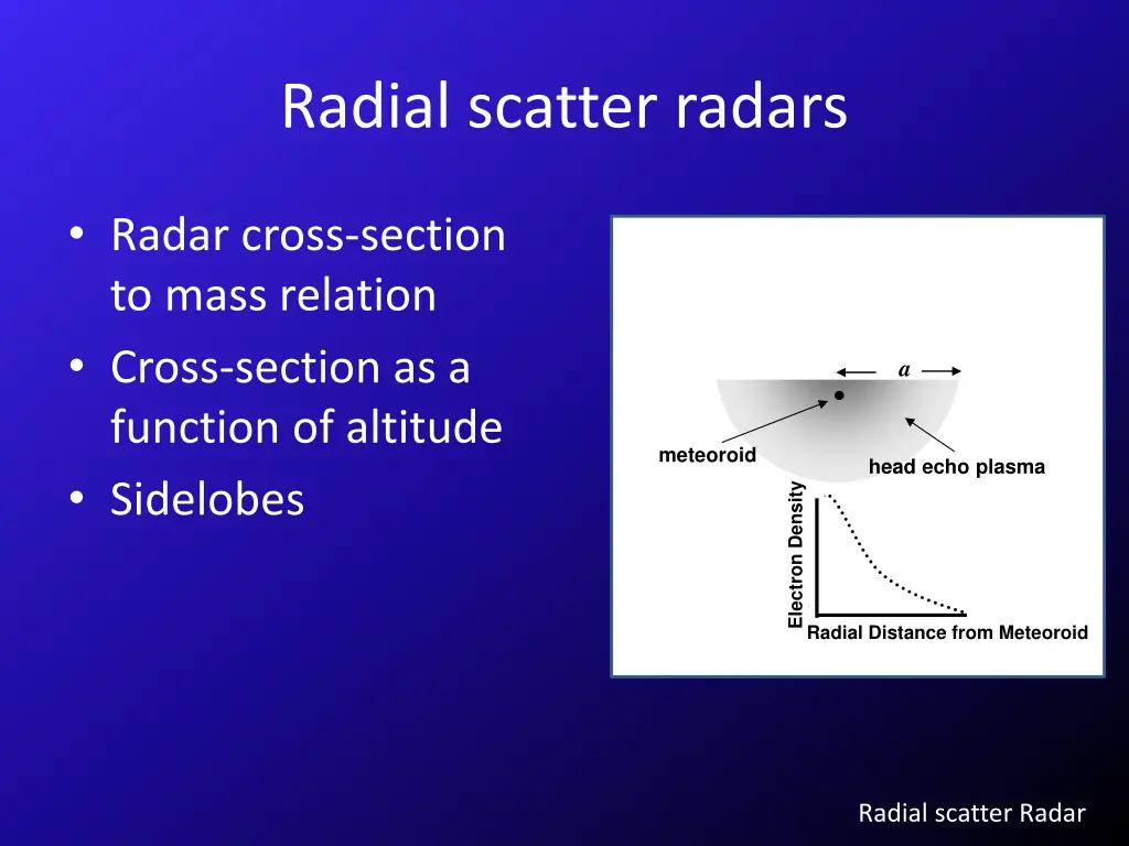 radial scatter radars