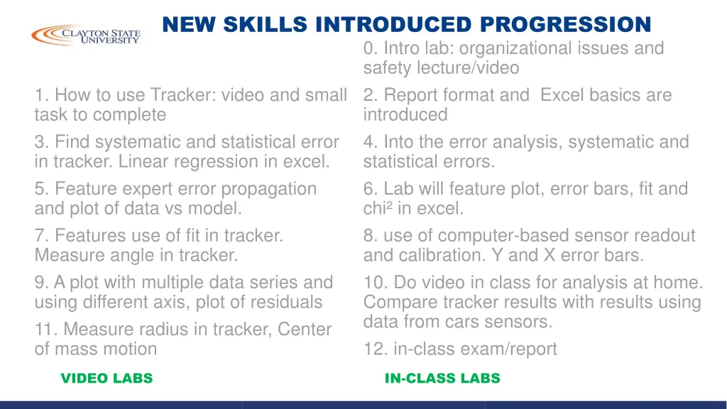 new skills introduced progression 0 intro