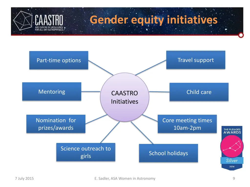 gender equity initiatives