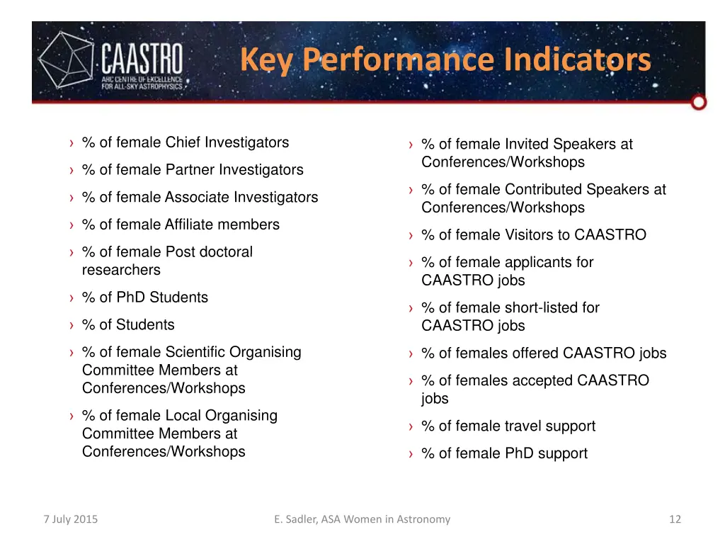 key performance indicators