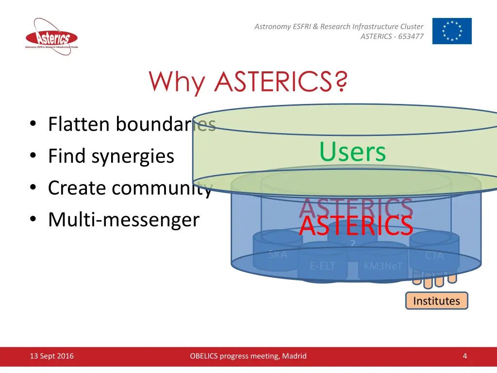 astronomy esfri research infrastructure cluster 3