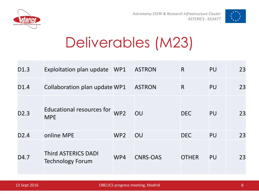 astronomy esfri research infrastructure cluster 7