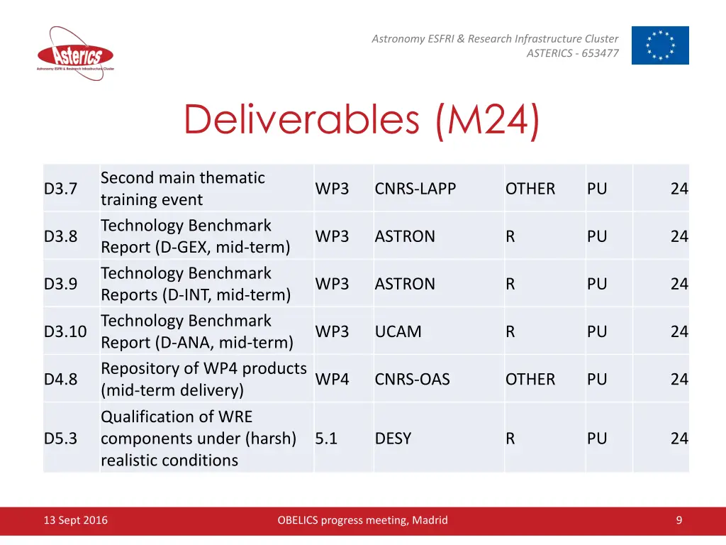 astronomy esfri research infrastructure cluster 8