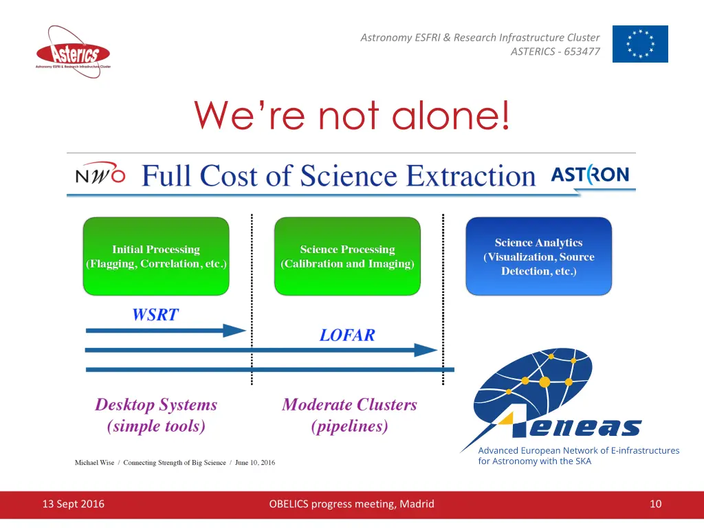 astronomy esfri research infrastructure cluster 9