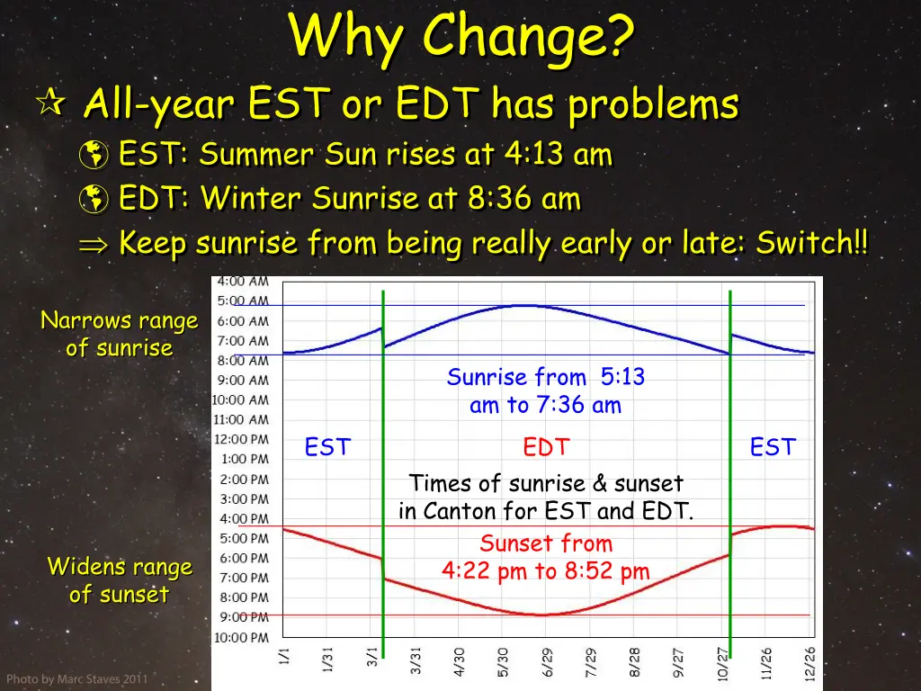 why change