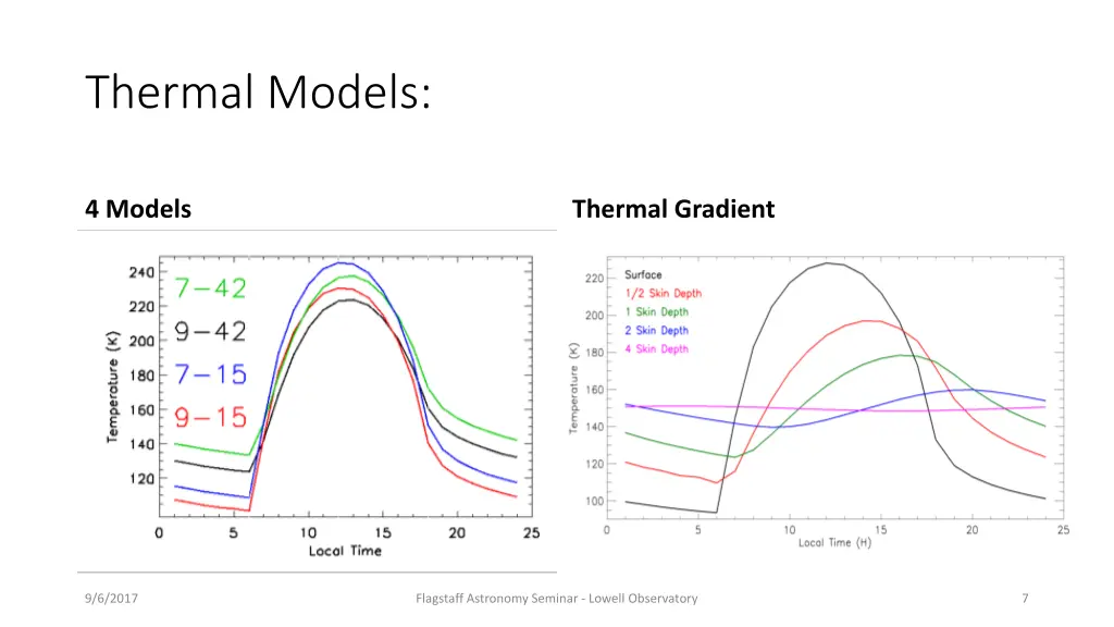 thermal models