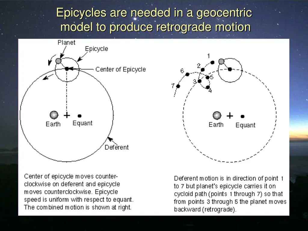 epicycles are needed in a geocentric model