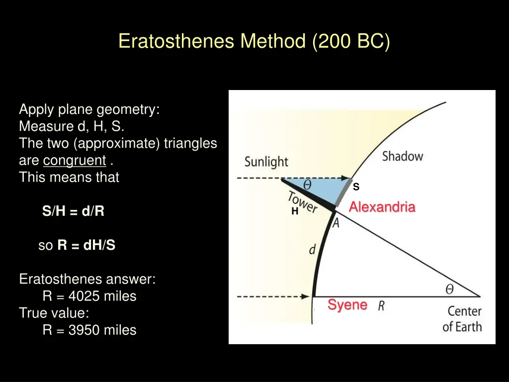 eratosthenes method 200 bc