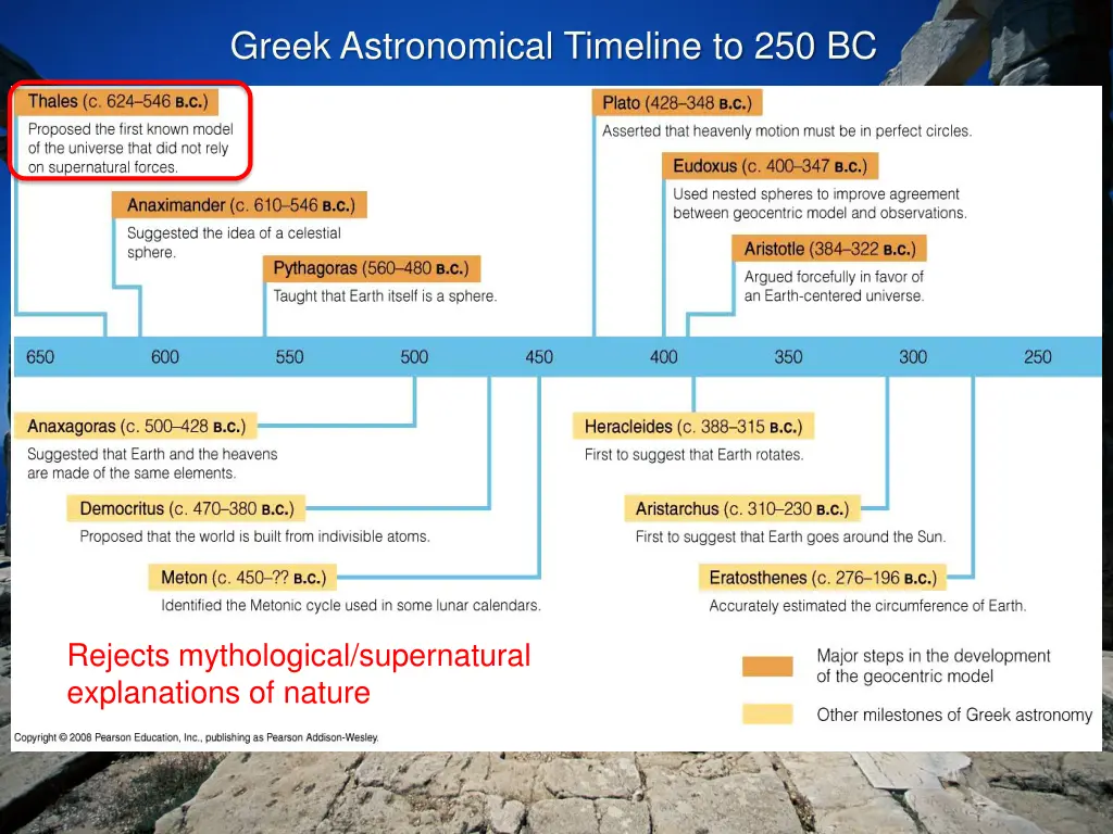 greek astronomical timeline to 250 bc 1