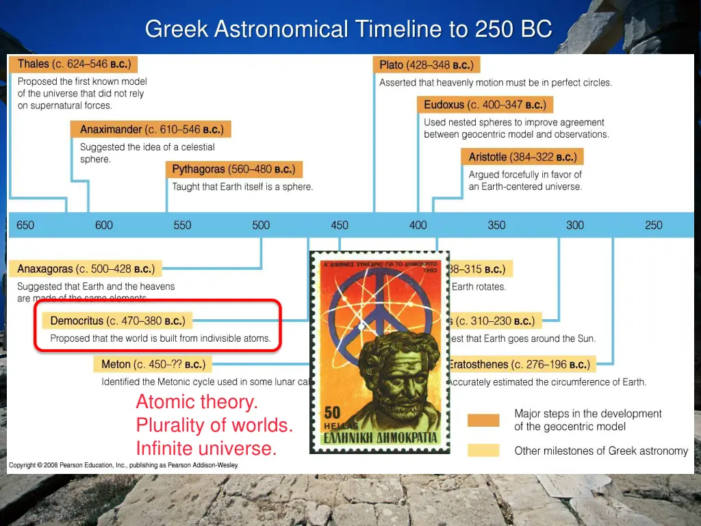 greek astronomical timeline to 250 bc 2