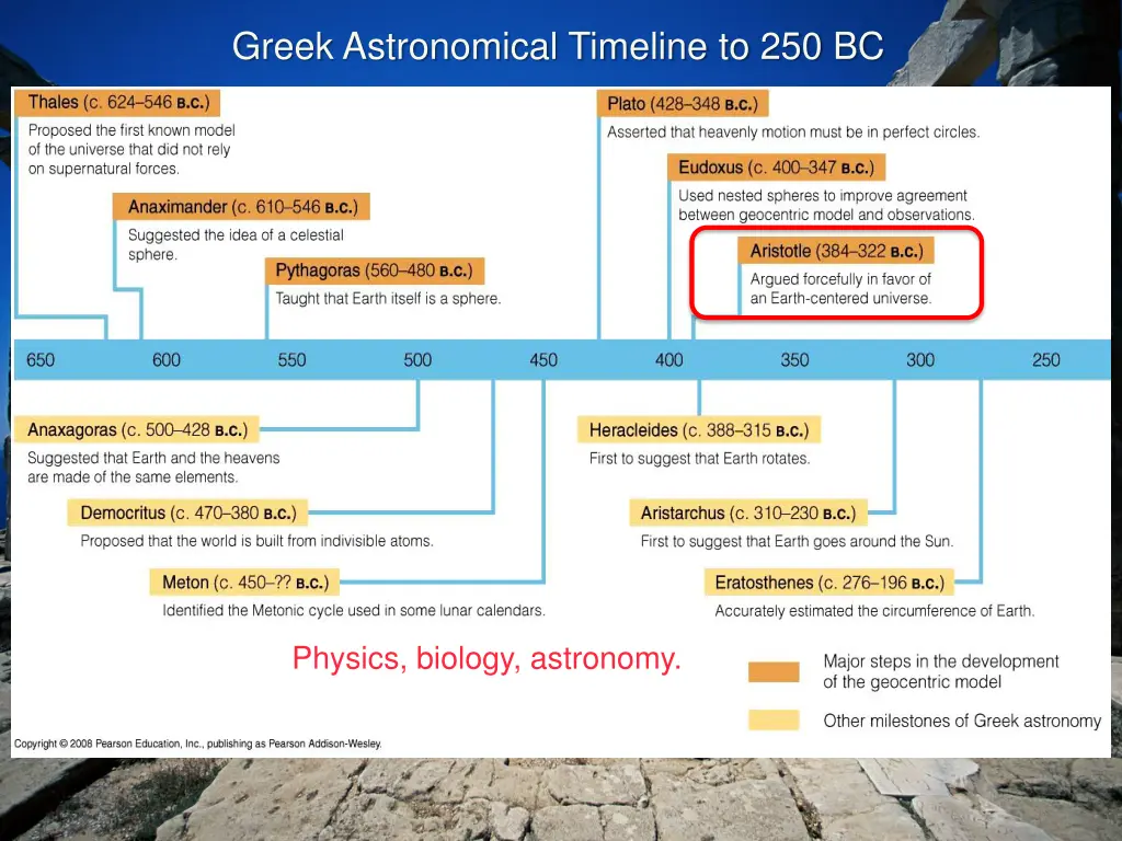 greek astronomical timeline to 250 bc 3