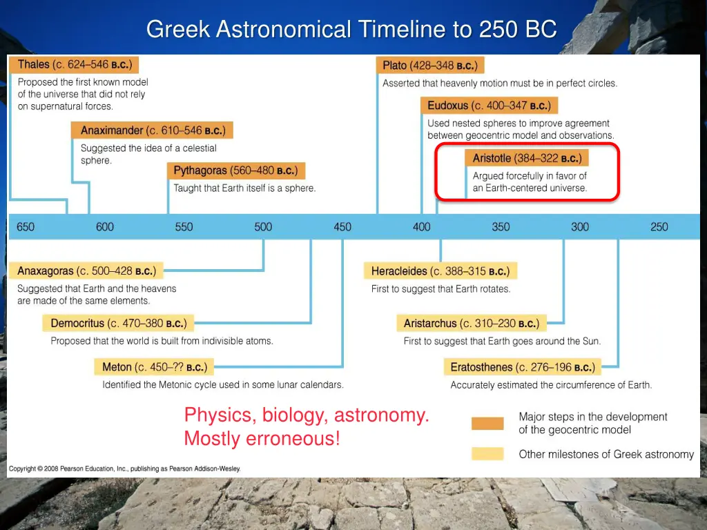 greek astronomical timeline to 250 bc 4