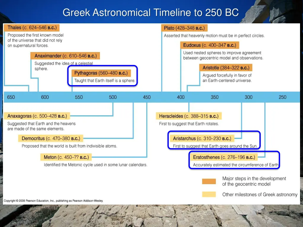 greek astronomical timeline to 250 bc 5