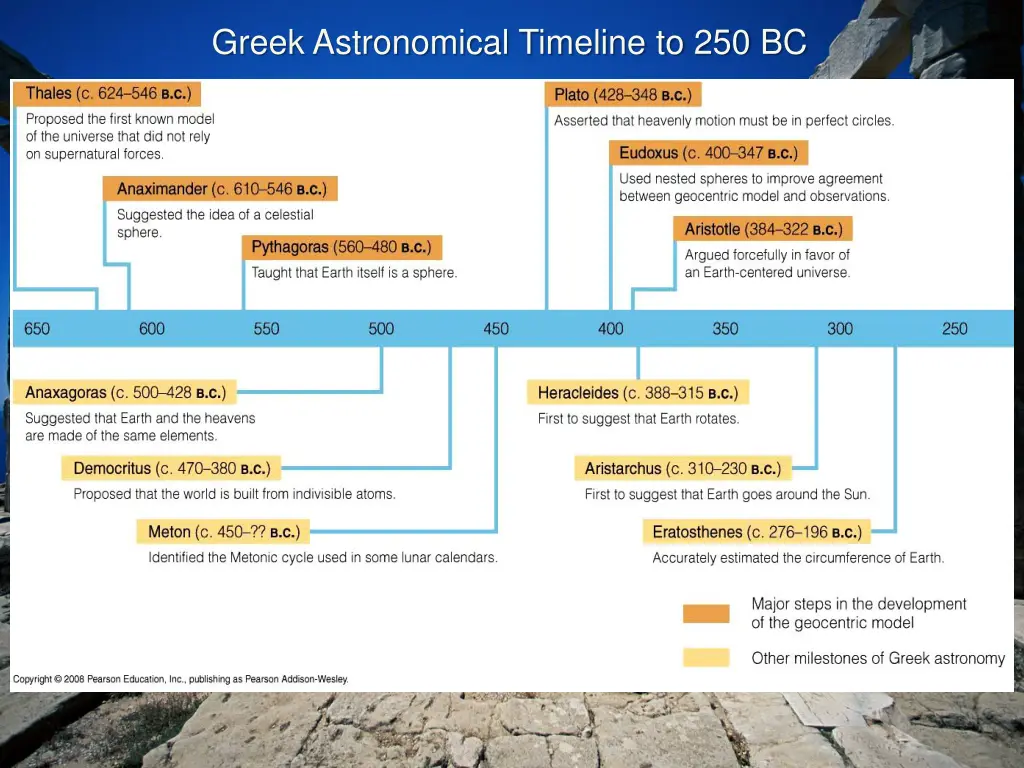 greek astronomical timeline to 250 bc