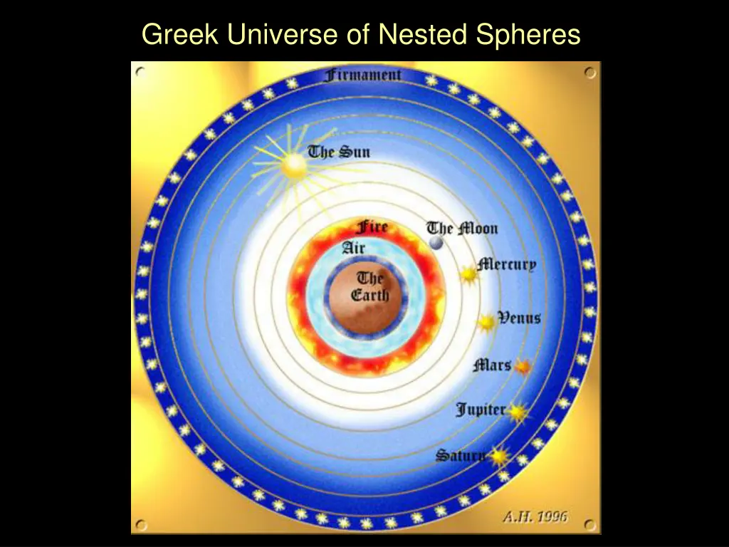 greek universe of nested spheres