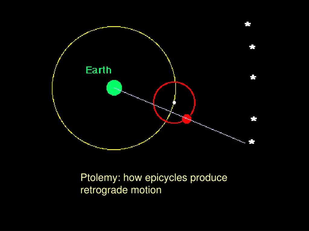 ptolemy how epicycles produce retrograde motion