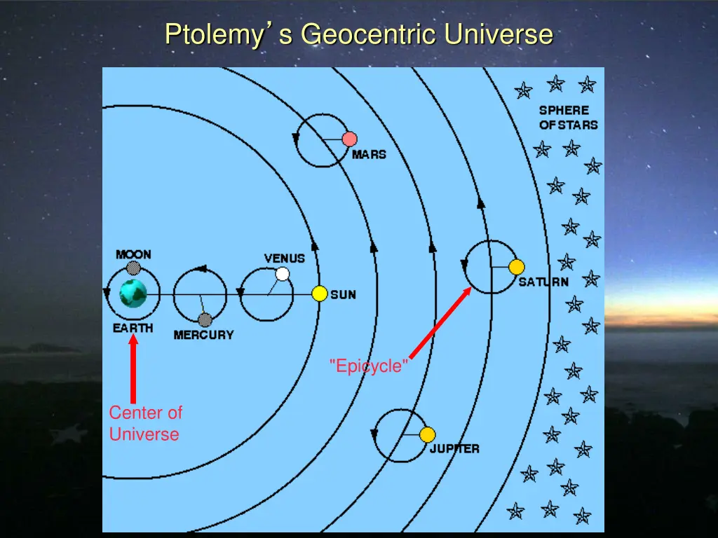 ptolemy s geocentric universe