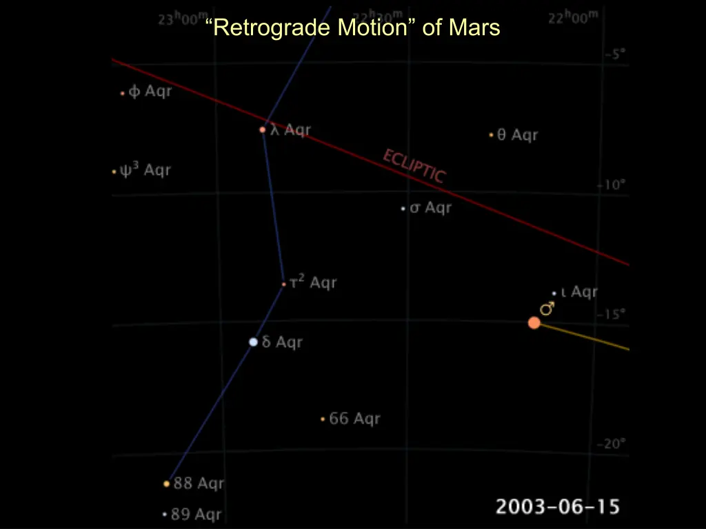 retrograde motion of mars