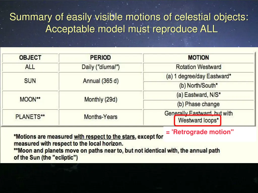 summary of easily visible motions of celestial 1