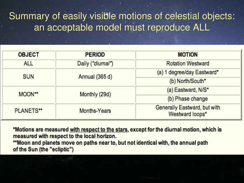 summary of easily visible motions of celestial