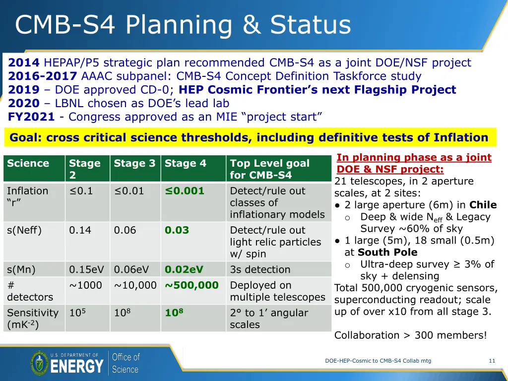 cmb s4 planning status