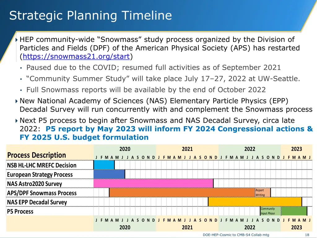 strategic planning timeline