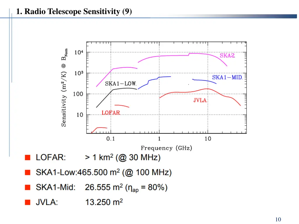 1 radio telescope sensitivity 9