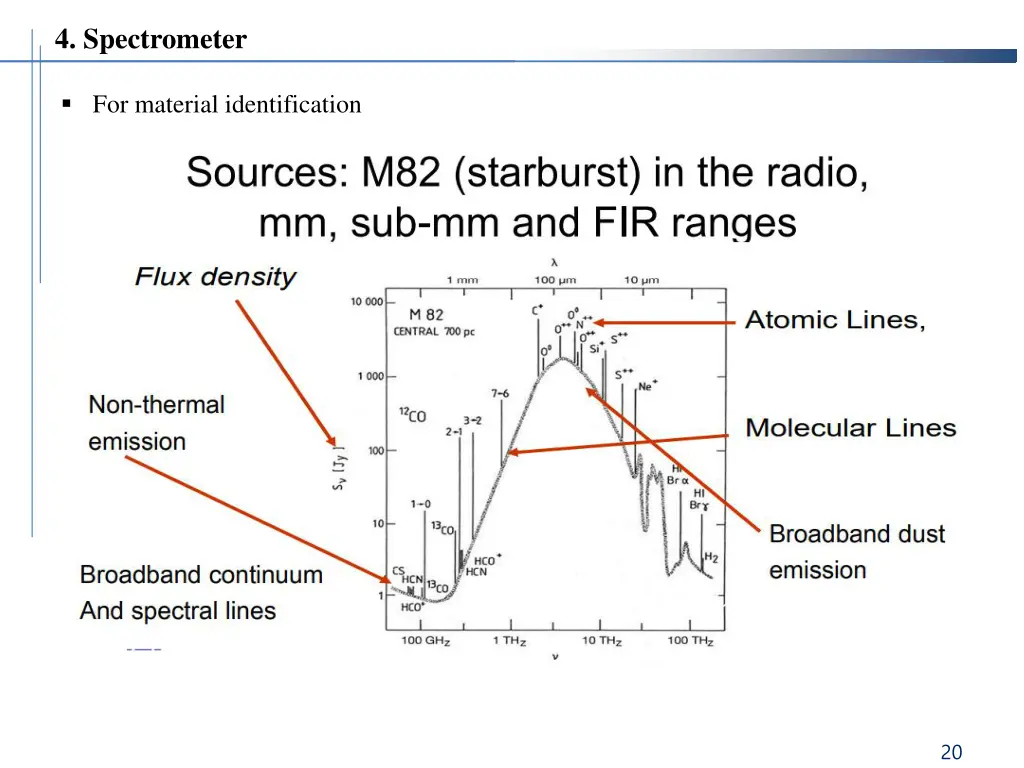 4 spectrometer