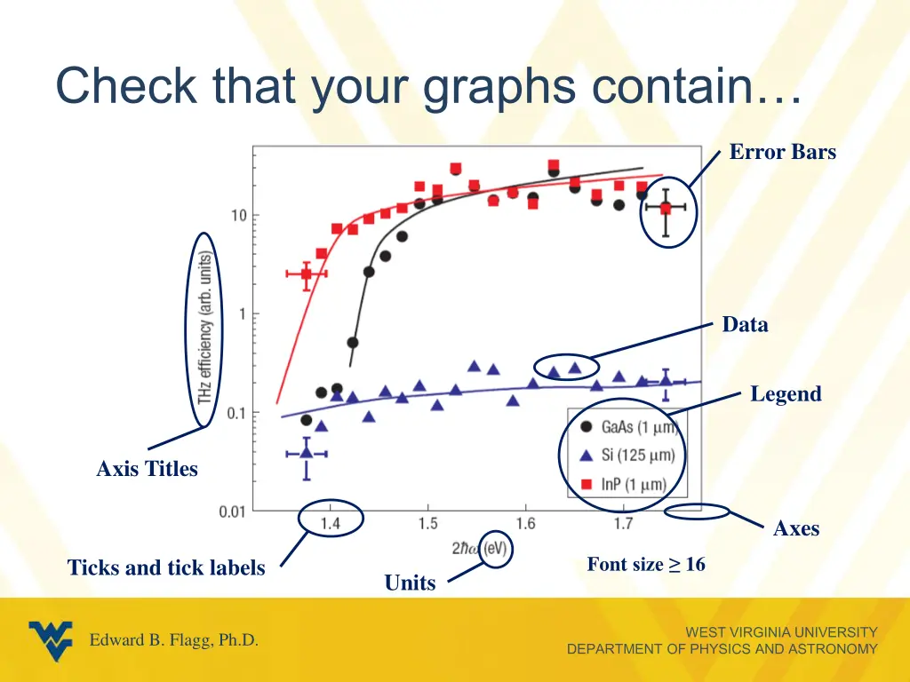 check that your graphs contain