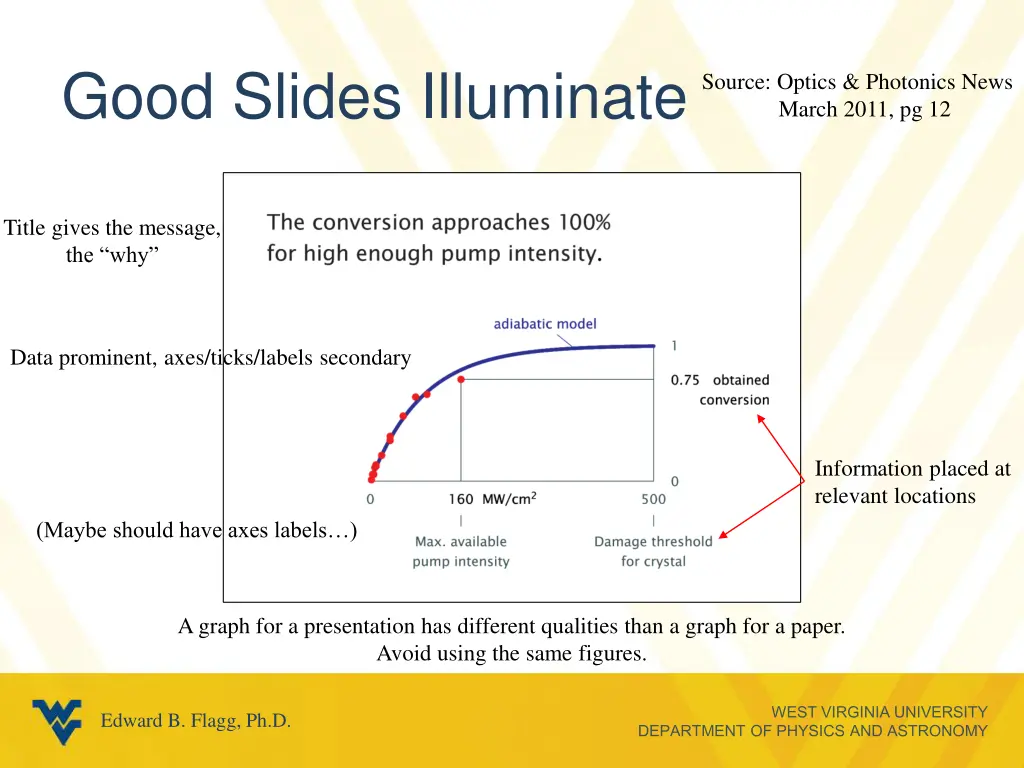 good slides illuminate