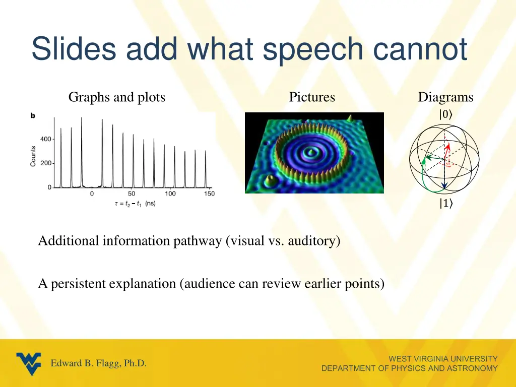 slides add what speech cannot