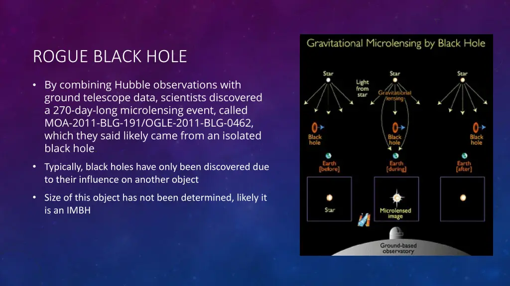 rogue black hole