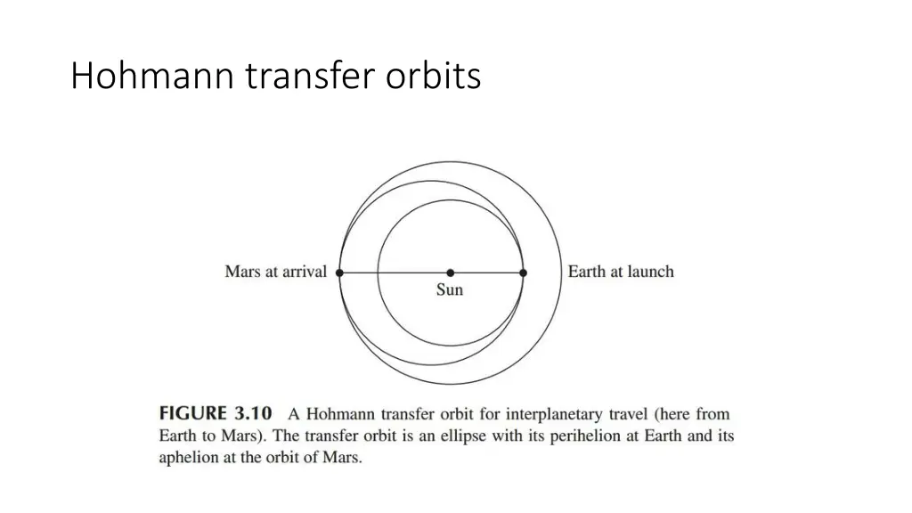 hohmann transfer orbits