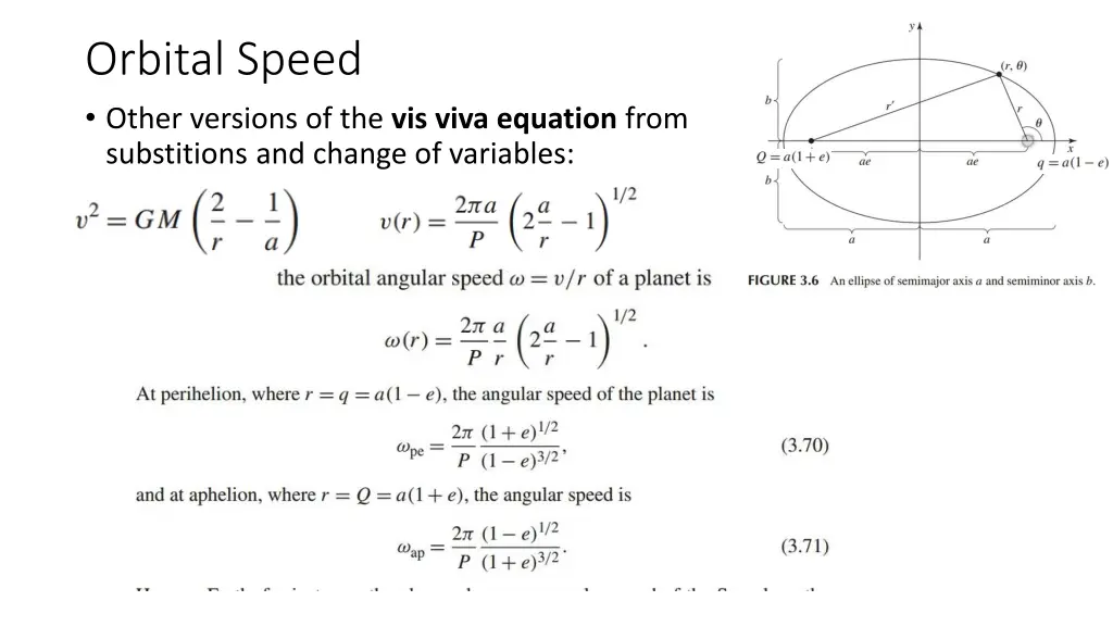 orbital speed other versions of the vis viva