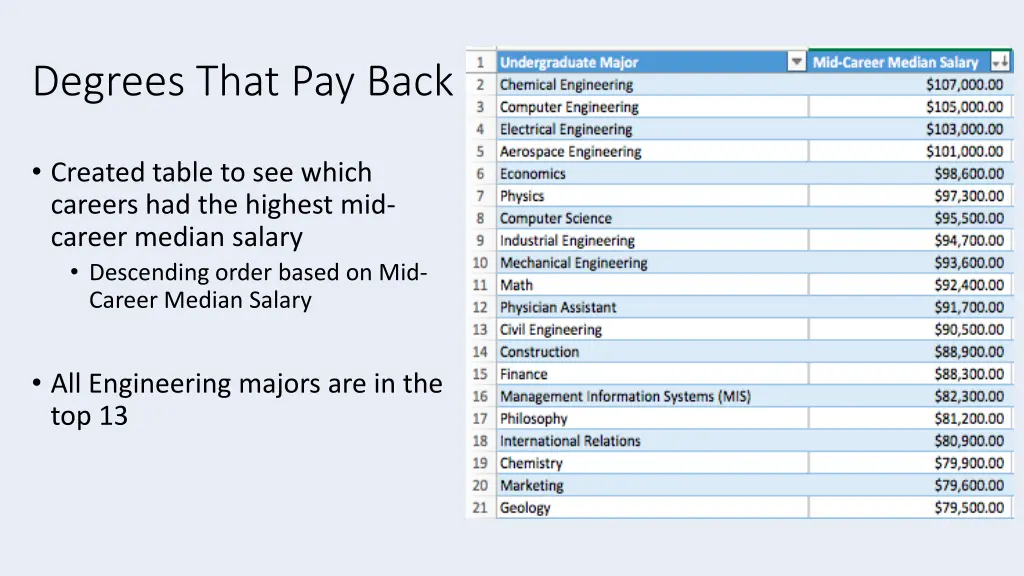 degrees that pay back