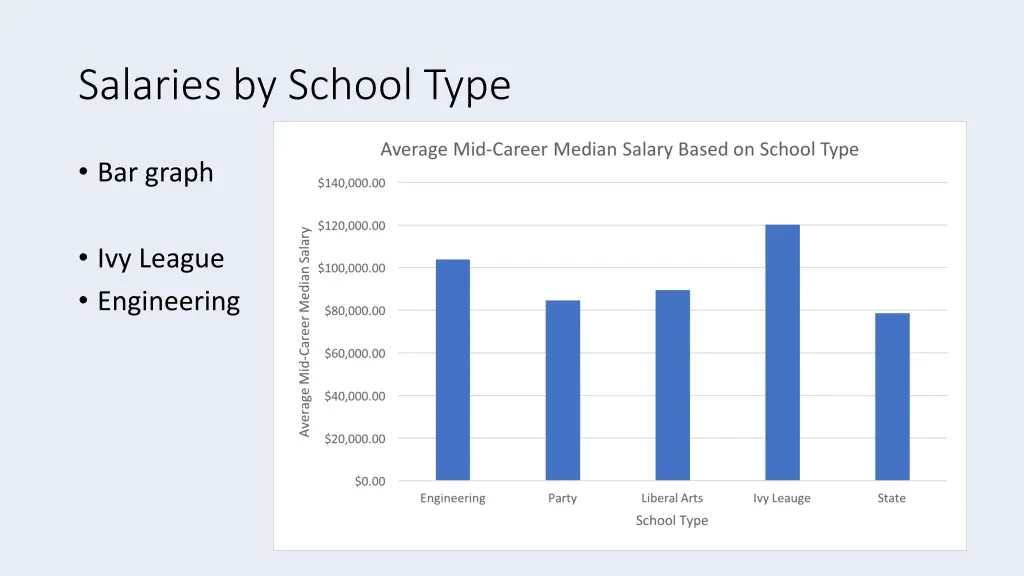 salaries by school type 1