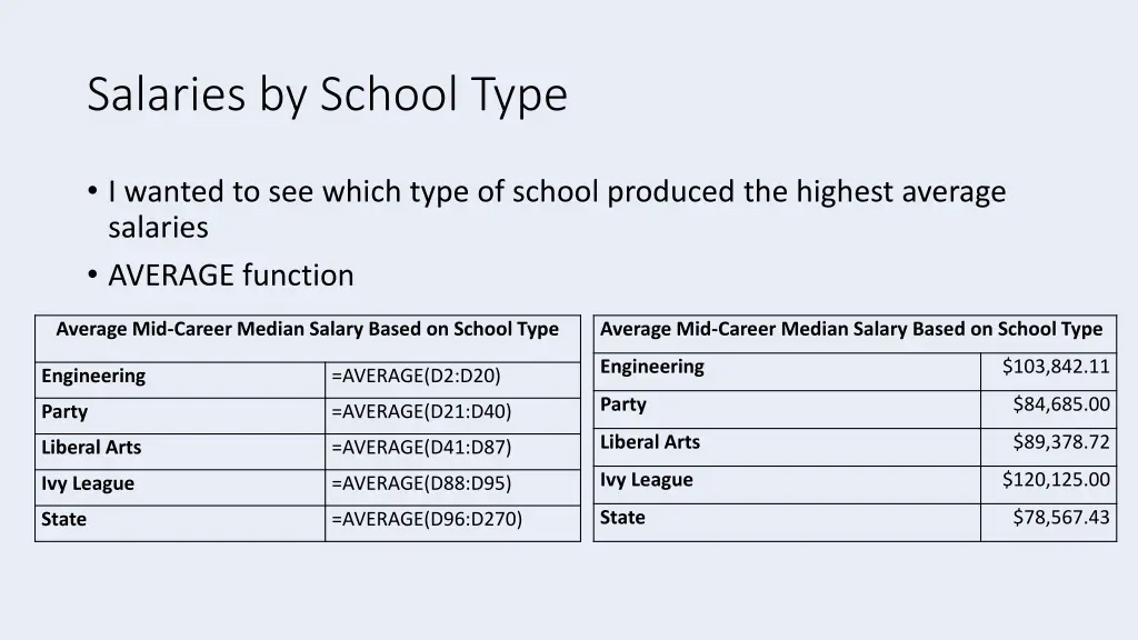 salaries by school type