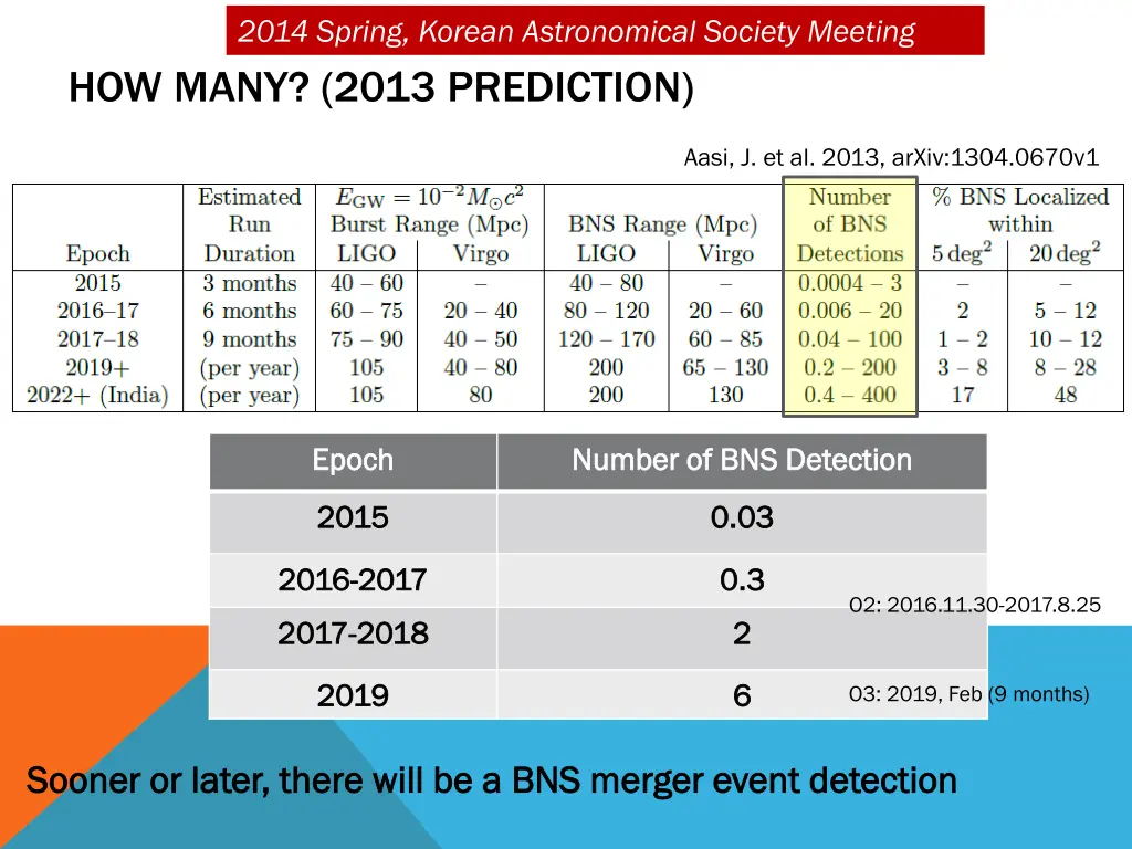 2014 spring korean astronomical society meeting